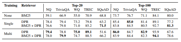 DPR paper benchmark