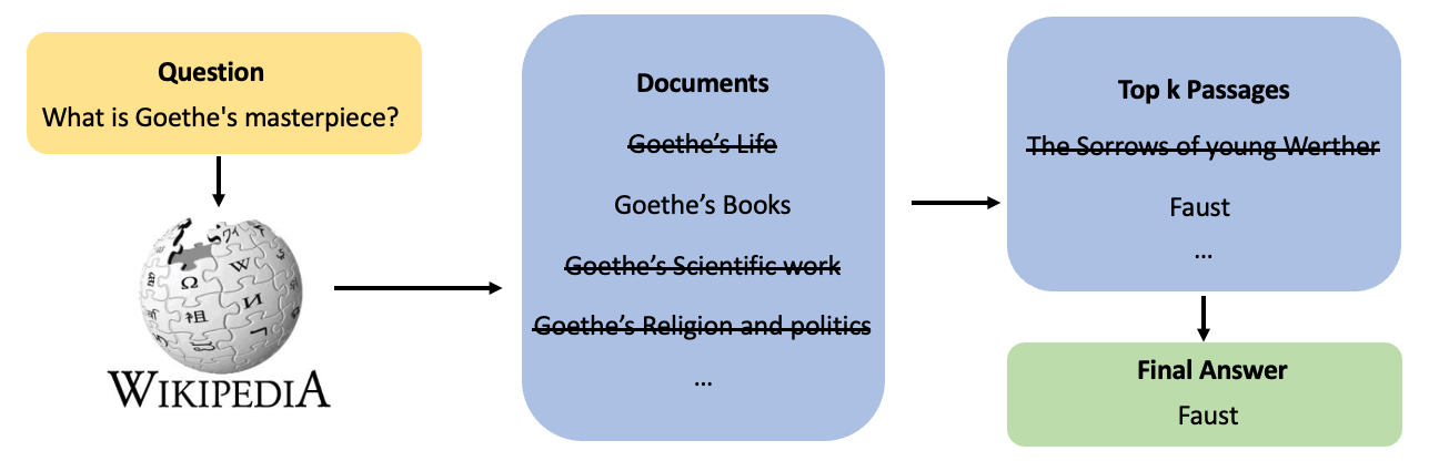 ODQA Workflow