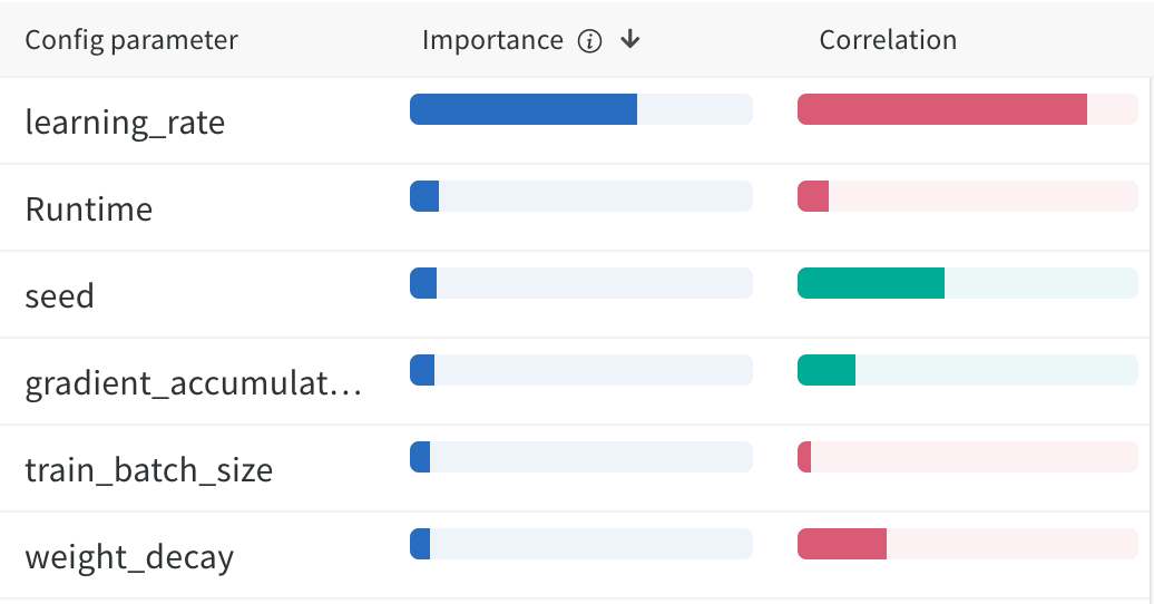 hyperparameter importance