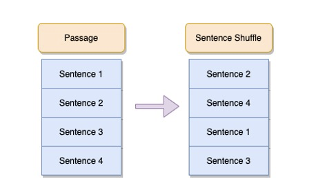 Sentence Shuffle