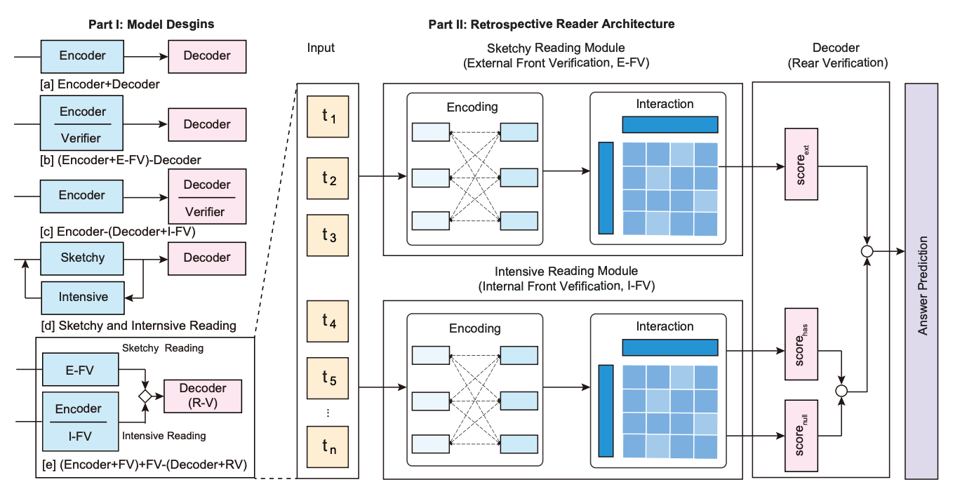 Retro Reader Architecture